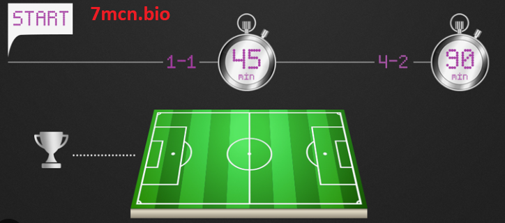 Cược Half Time/Full Time