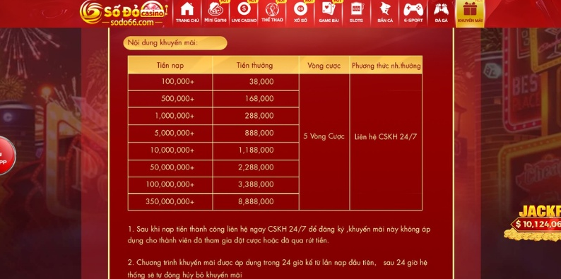 Chi tiết về chương trình khuyến mãi Chi tiết về chương trình khuyến mãi