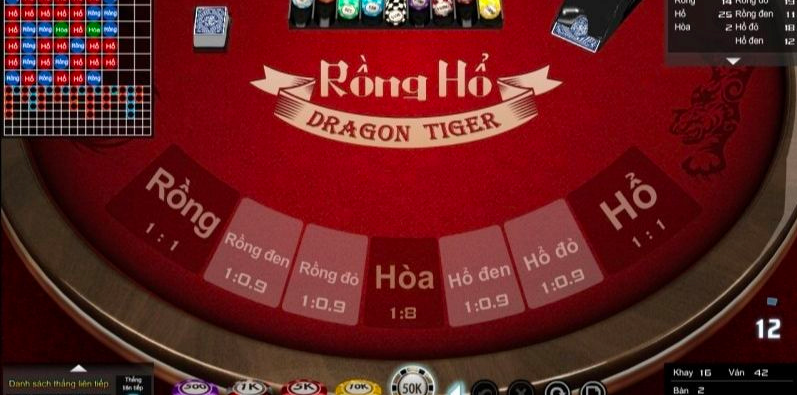 Nhận xét từ người chơi thành viên khi tham gia rồng hổ Nhận xét từ người chơi thành viên khi tham gia rồng hổ