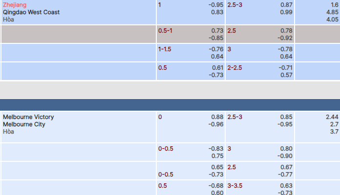 Kèo tài xỉu Kèo tài xỉu